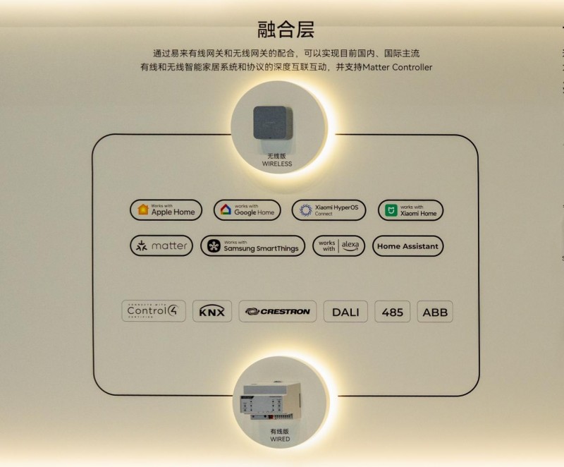 易来AI智能家居系统4.0发布，多层级融合构建安全高效智慧家居生态