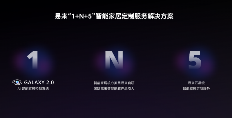 易来AI智能家居系统4.0发布，多层级融合构建安全高效智慧家居生态